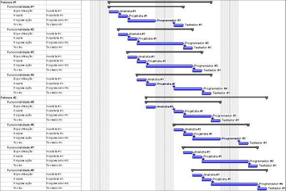 CronogramaTradicional CronogramaTradicional